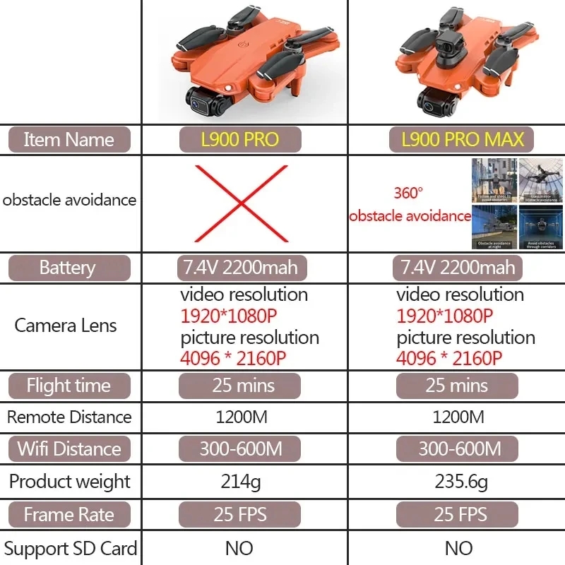 L900 Pro MAX GPS ドローン 4K プロフェッ - Drone Battery Case のレビューと価格