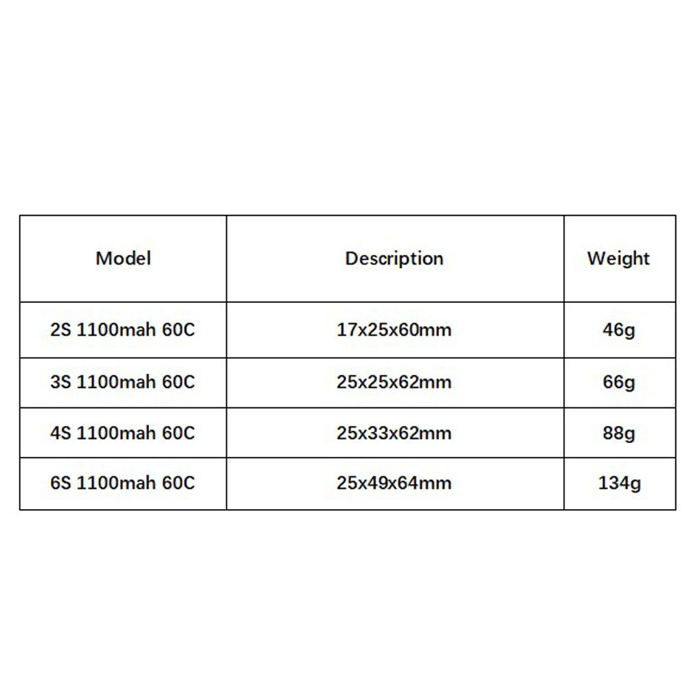 GNB 1100mAh 2S 3S 4S 6S 60C/12 - Drone Battery 3S のレビューと価格